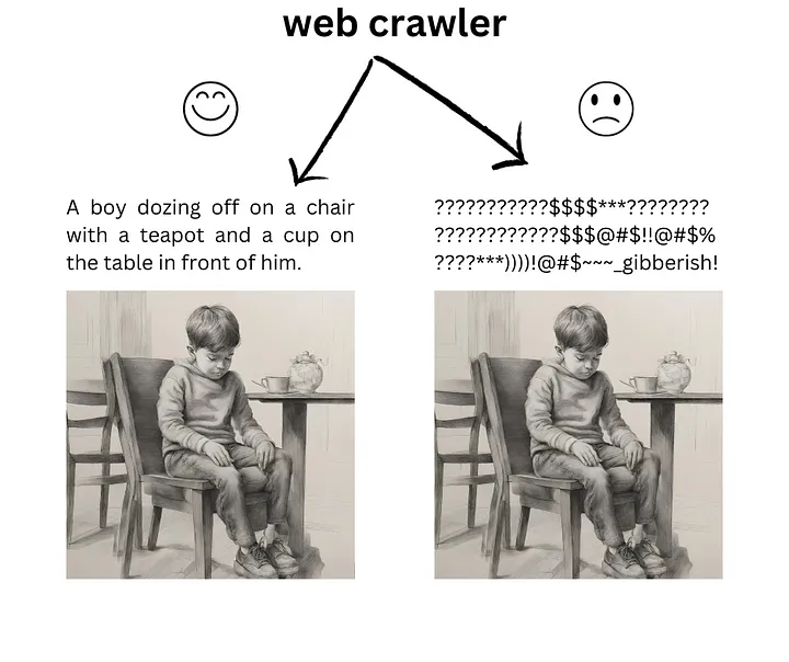 Web crawler example